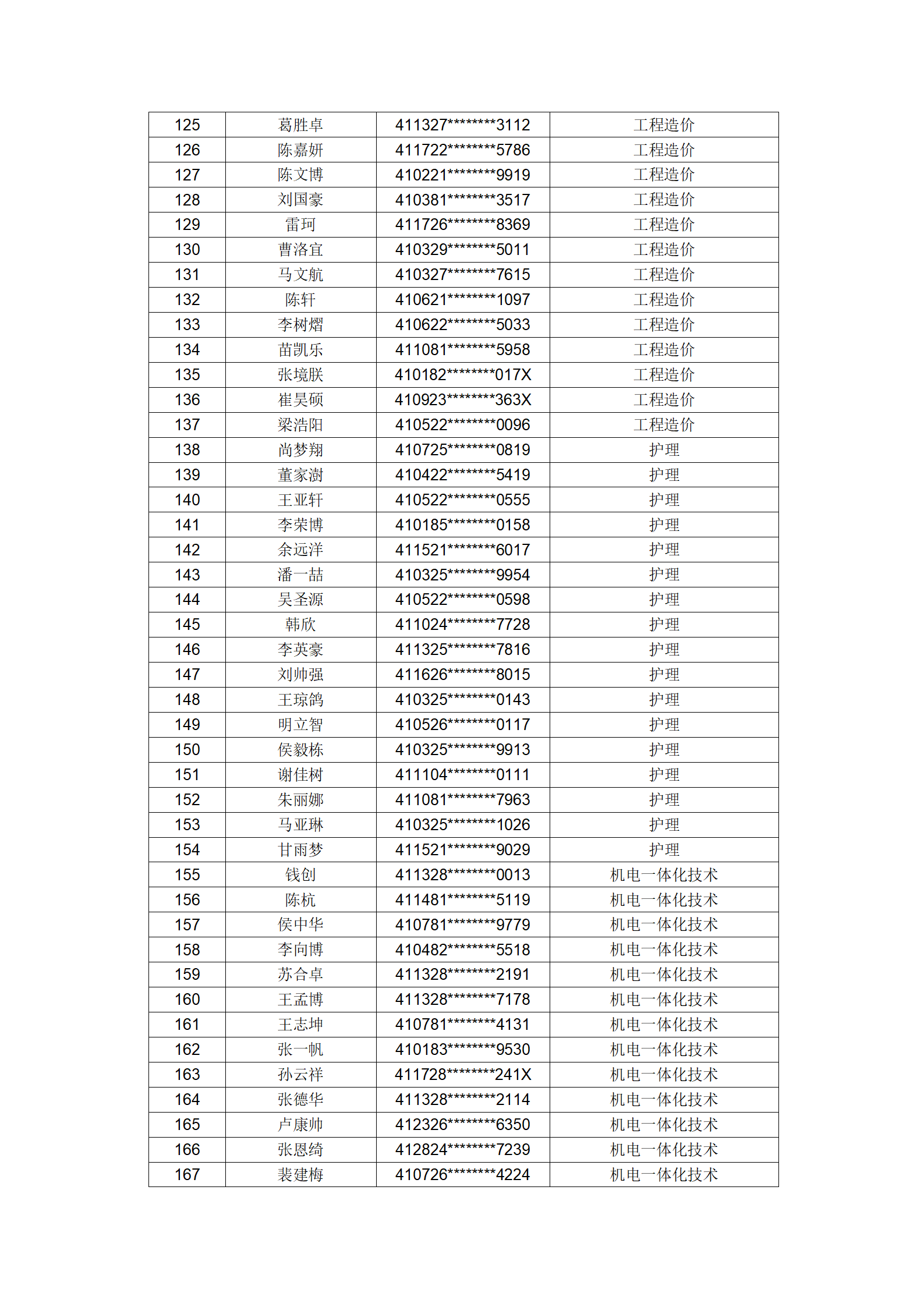 伟德苹果客户端app下载官网2023年河南省高职单独考试招生拟录取名单公示_05.png 伟德苹果客户端app下载官网2023年河南省高职单独考试招生拟录取名单公示_05.png