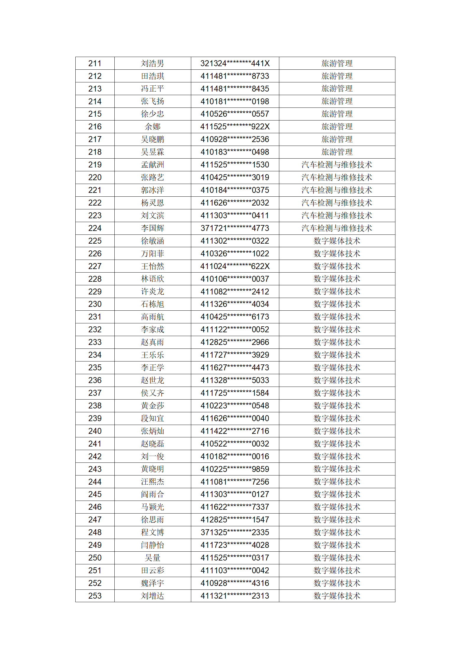 伟德苹果客户端app下载官网2023年河南省高职单独考试招生拟录取名单公示_07.png 伟德苹果客户端app下载官网2023年河南省高职单独考试招生拟录取名单公示_07.png